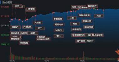 今天8条利好消息：房地产利好政策助力42只房产股涨停 有机构称股市有望提