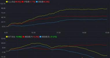 今天8条利好消息：房地产利好政策助力42只房产股涨停 有机构称股市有望提