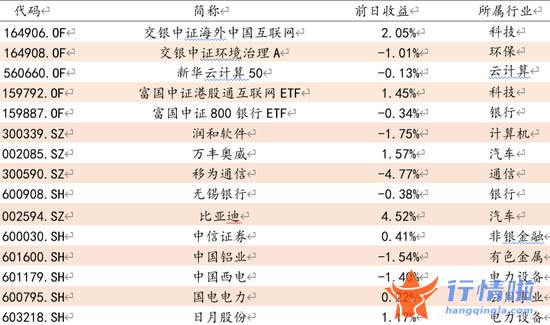 今天8条利好消息：经济指标不佳 政策利好不断
