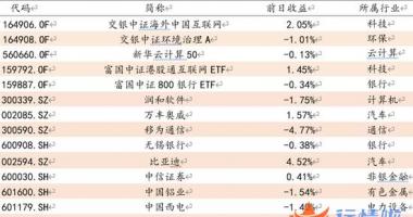 今天8条利好消息：经济指标不佳 政策利好不断