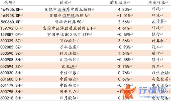 关于最新股市消息新闻-利好扎堆涌现  A股上行可期