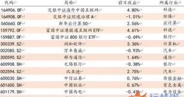 关于最新股市消息新闻-利好扎堆涌现  A股上行可期